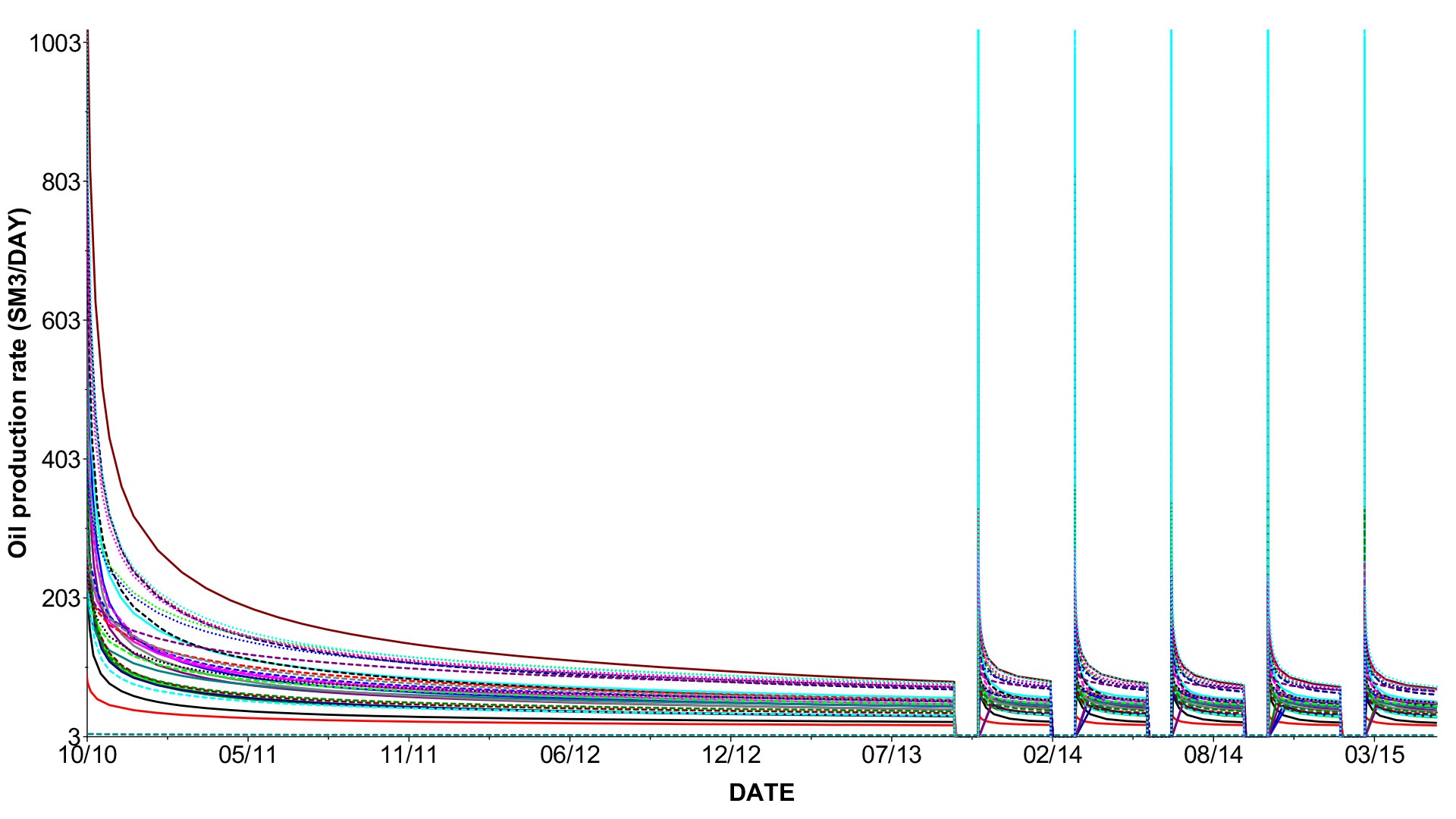 Blog unconventional sensitivity analysis on fracture geometry