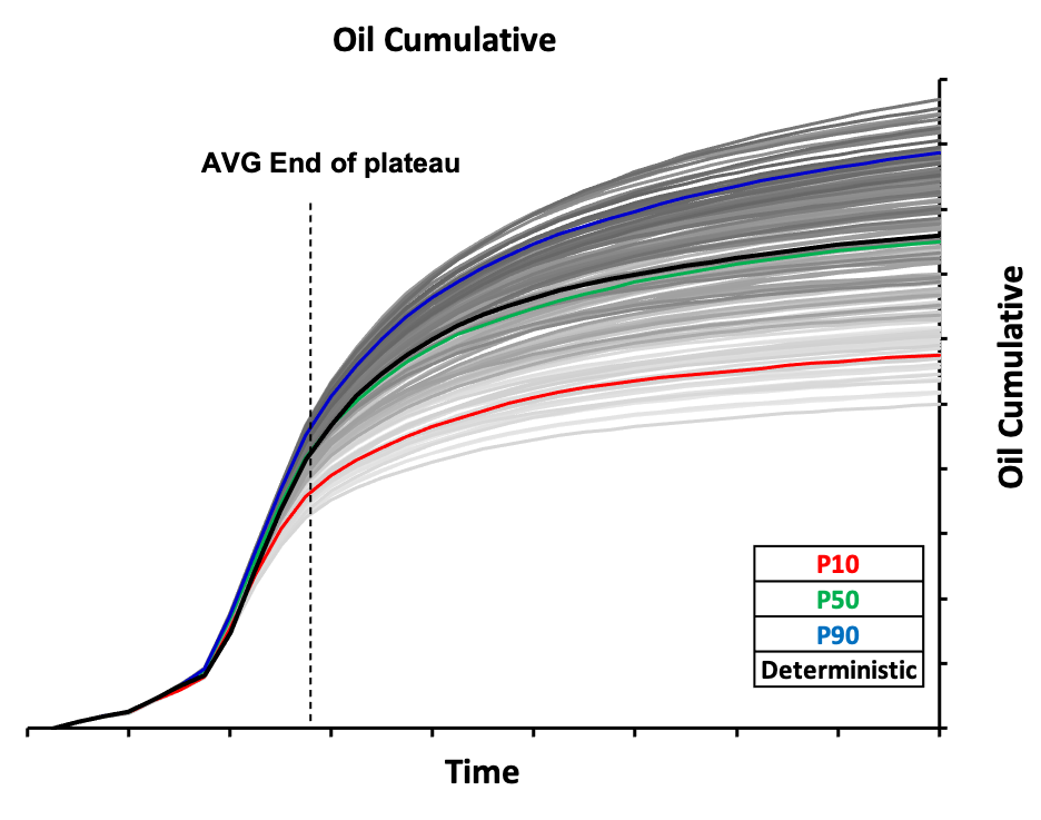 Results – Stone Ridge Technology