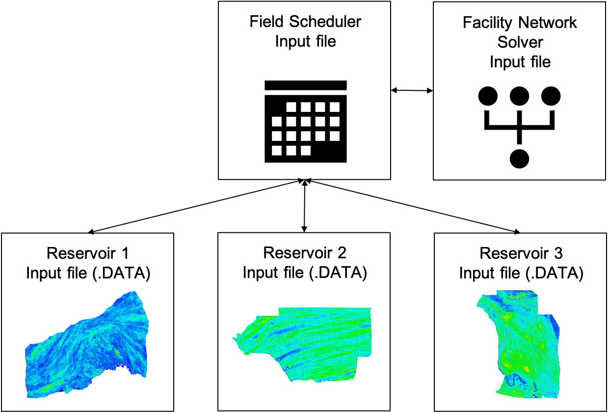 Solution – Stone Ridge Technology